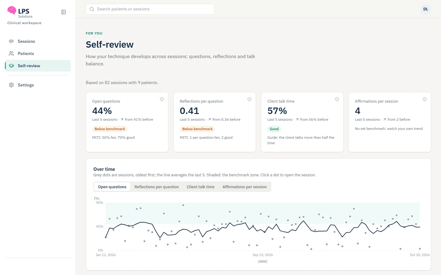 Therapist self-review