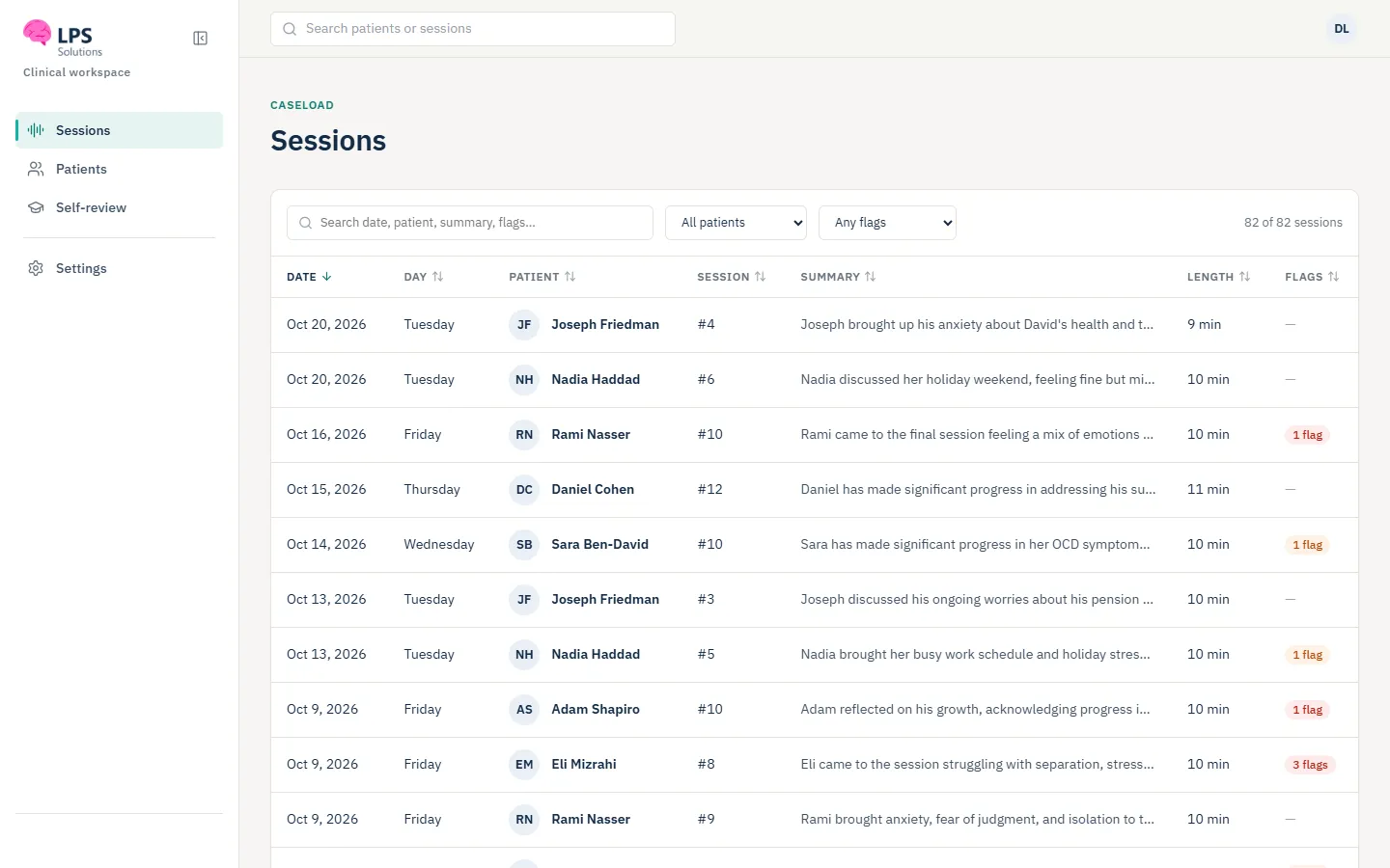 All sessions overview